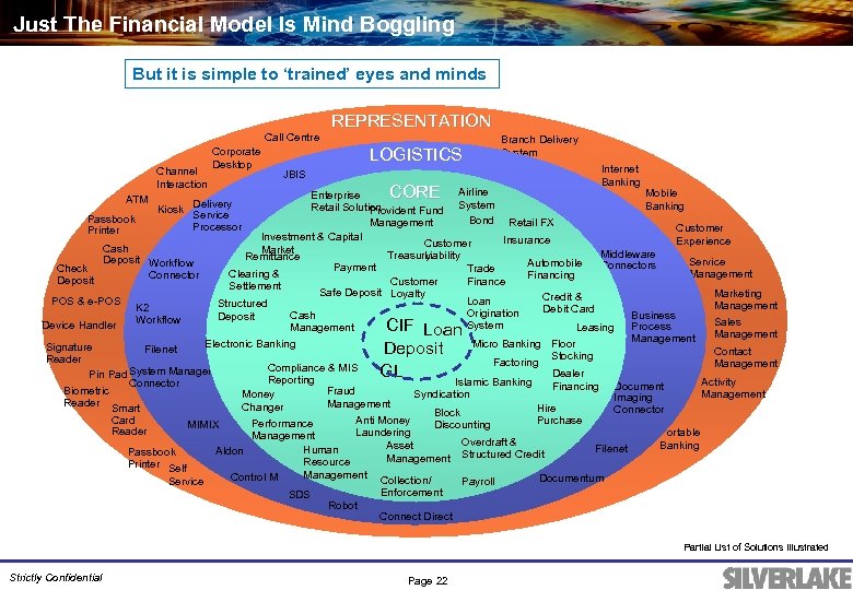 Just The Financial Model Is Mind Boggling But it is simple to ‘trained’ eyes
