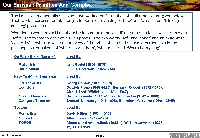 Our Senses : Primitive And Complex The list of top mathematicians who have worked