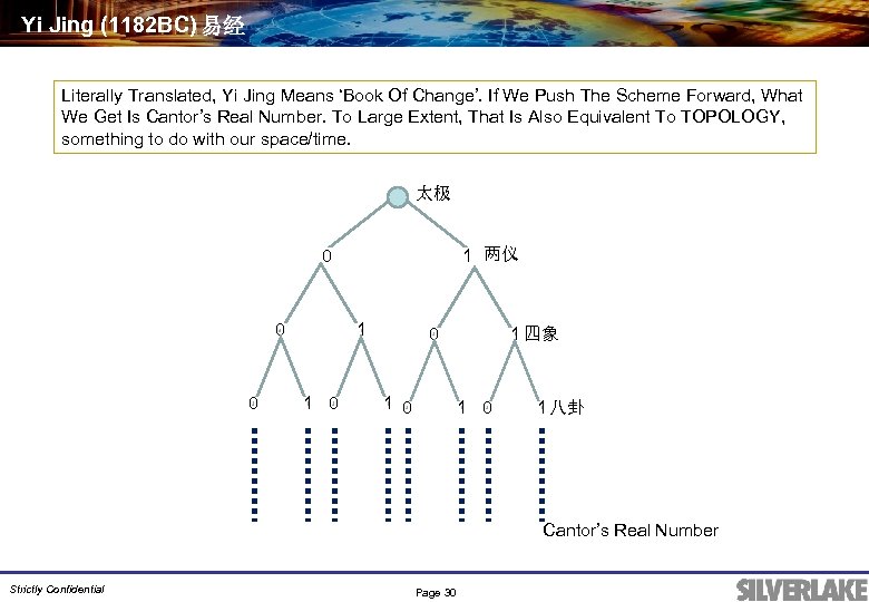 Yi Jing (1182 BC) 易经 Literally Translated, Yi Jing Means ‘Book Of Change’. If