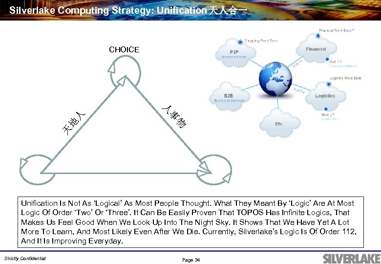 Silverlake Computing Strategy: Unification 天人合一 物 天 地 事 人 人 CHOICE Unification Is
