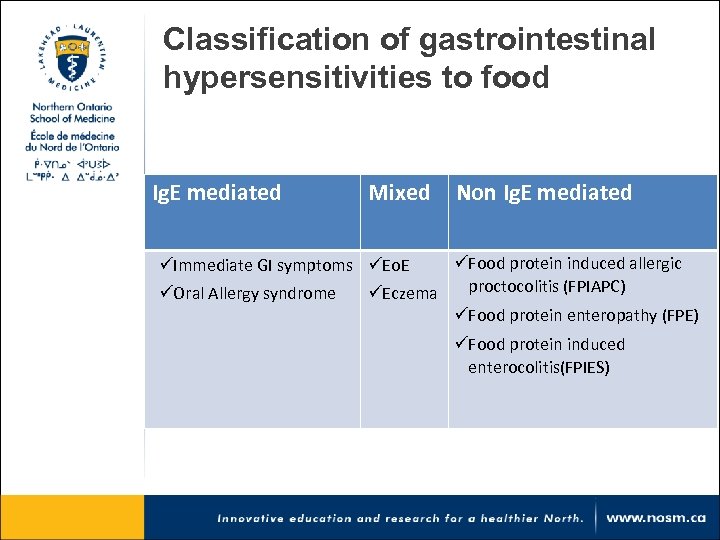Classification of gastrointestinal hypersensitivities to food Ig. E mediated Mixed Non Ig. E mediated