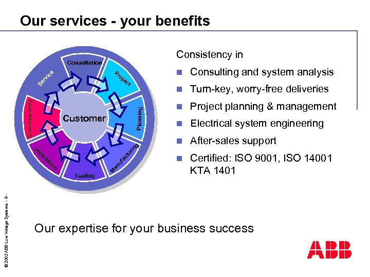 Our services - your benefits Consistency in Consultation rv ic e Pr oj n