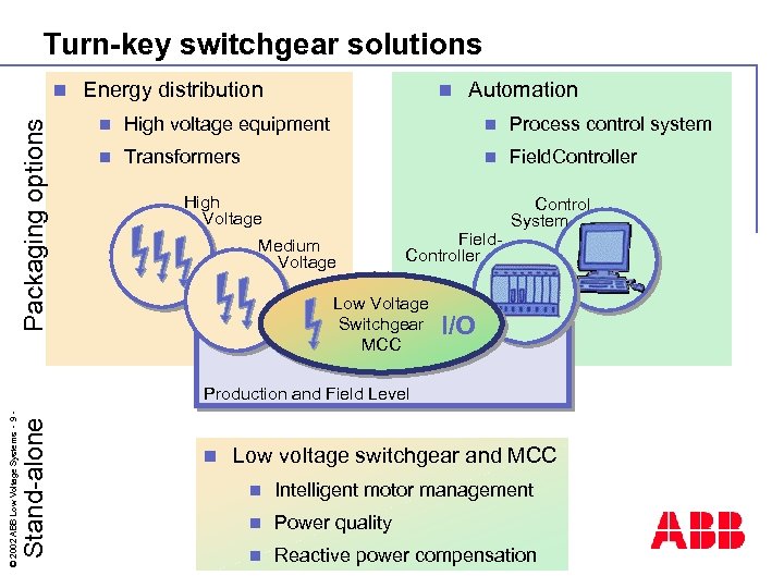 Turn-key switchgear solutions Packaging options n Energy distribution n Automation n High voltage equipment