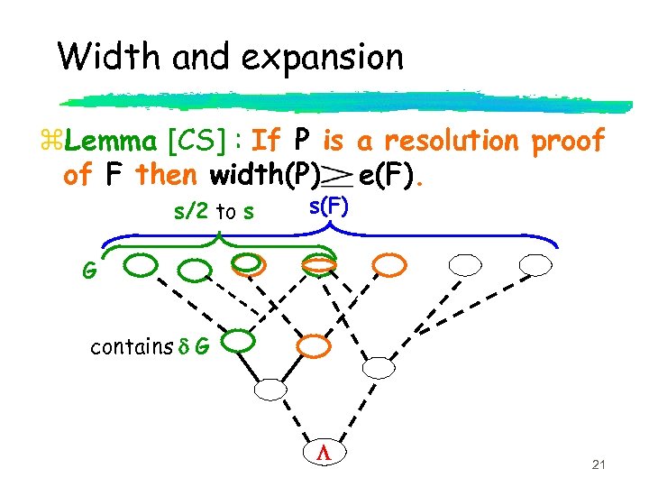 Width and expansion z. Lemma [CS] : If P is a resolution proof of