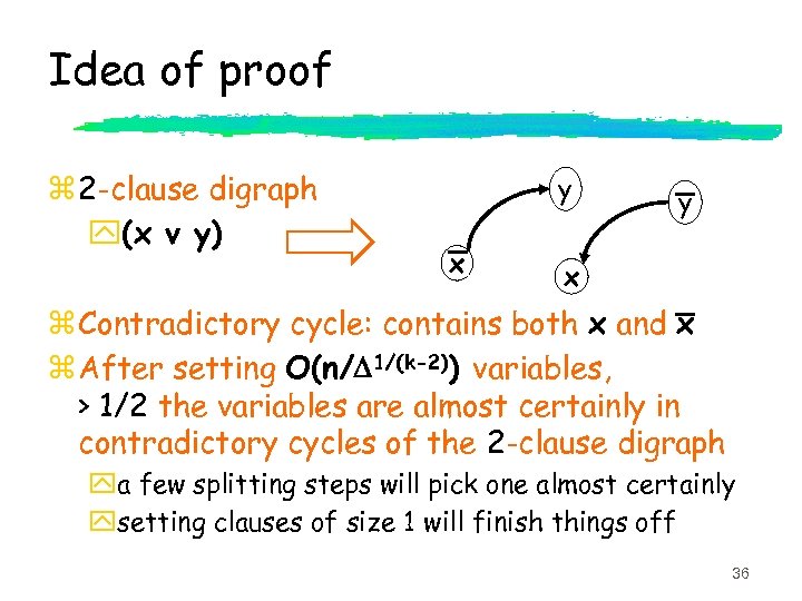 Idea of proof z 2 -clause digraph y(x v y) y x z Contradictory