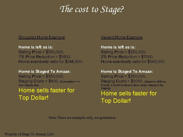 The cost to Stage? Occupied Home Example Vacant Home Example Home is left as