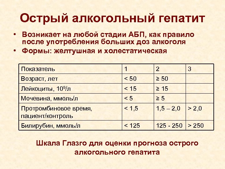 Острый алкогольный гепатит • Возникает на любой стадии АБП, как правило после употребления больших