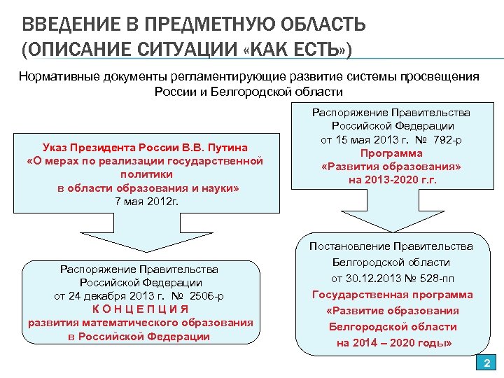 ВВЕДЕНИЕ В ПРЕДМЕТНУЮ ОБЛАСТЬ (ОПИСАНИЕ СИТУАЦИИ «КАК ЕСТЬ» ) Нормативные документы регламентирующие развитие системы