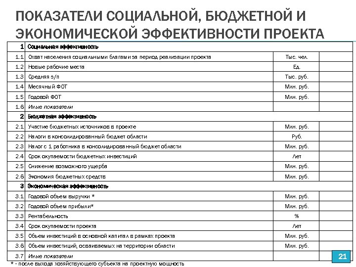 ПОКАЗАТЕЛИ СОЦИАЛЬНОЙ, БЮДЖЕТНОЙ И ЭКОНОМИЧЕСКОЙ ЭФФЕКТИВНОСТИ ПРОЕКТА 1 Социальная эффективность 1. 1 Охват населения