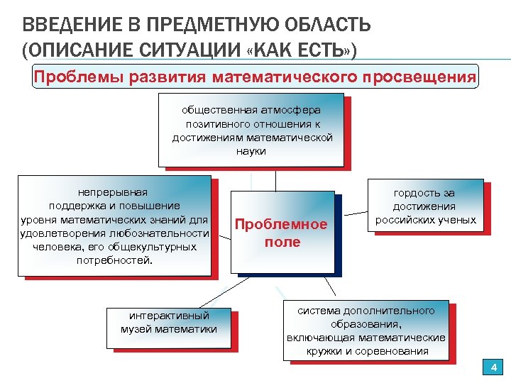 ВВЕДЕНИЕ В ПРЕДМЕТНУЮ ОБЛАСТЬ (ОПИСАНИЕ СИТУАЦИИ «КАК ЕСТЬ» ) Проблемы развития математического просвещения общественная