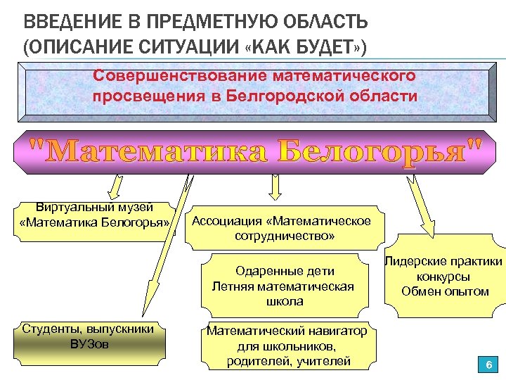 ВВЕДЕНИЕ В ПРЕДМЕТНУЮ ОБЛАСТЬ (ОПИСАНИЕ СИТУАЦИИ «КАК БУДЕТ» ) Совершенствование математического просвещения в Белгородской