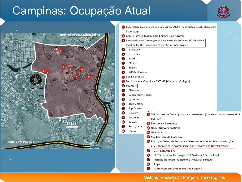 Campinas: Ocupação Atual Sistema Paulista de Parques Tecnológicos 
