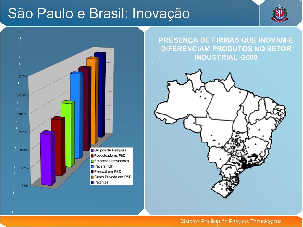 São Paulo e Brasil: Inovação PRESENÇA DE FIRMAS QUE INOVAM E DIFERENCIAM PRODUTOS NO