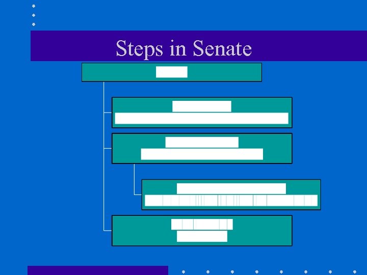 Steps in Senate 