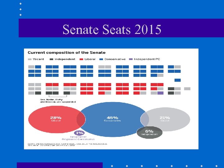 Senate Seats 2015 