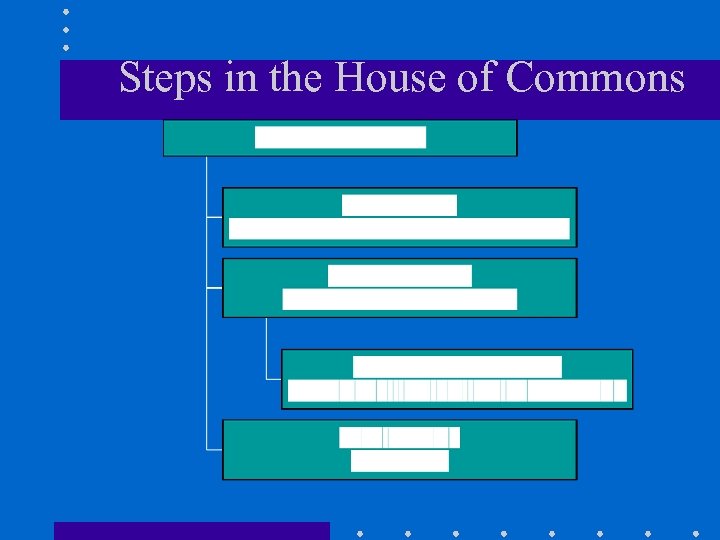 Steps in the House of Commons 