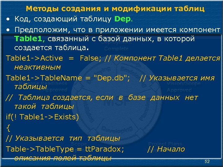 Методы создания и модификации таблиц • Код, создающий таблицу Dep. • Предположим, что в