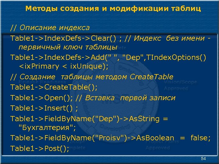 Методы создания и модификации таблиц // Описание индекса Table 1 ->Index. Defs->Clear() ; //