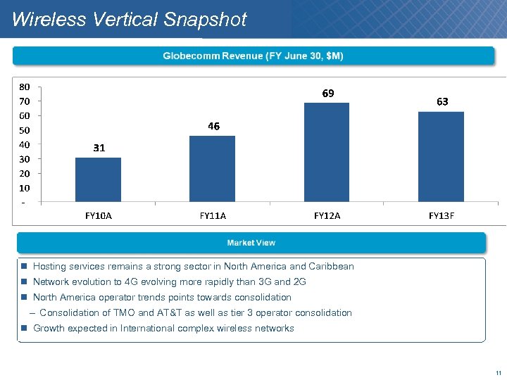 Wireless Vertical Snapshot Hosting services remains a strong sector in North America and Caribbean
