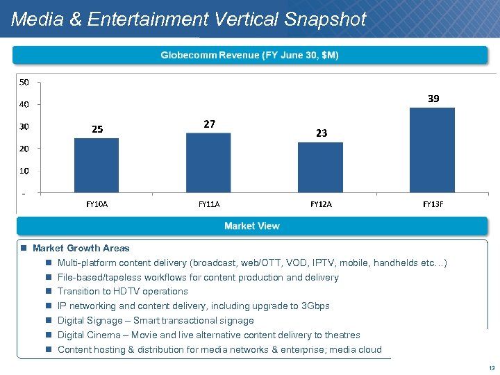 Media & Entertainment Vertical Snapshot Market Growth Areas Multi-platform content delivery (broadcast, web/OTT, VOD,