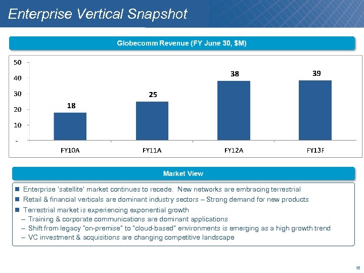 Enterprise Vertical Snapshot Enterprise ‘satellite’ market continues to recede. New networks are embracing terrestrial
