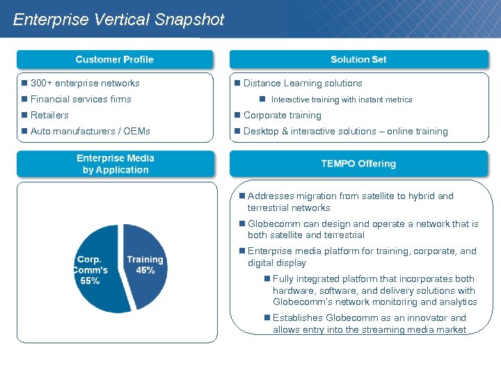 Enterprise Vertical Snapshot 300+ enterprise networks Financial services firms Distance Learning solutions Interactive training