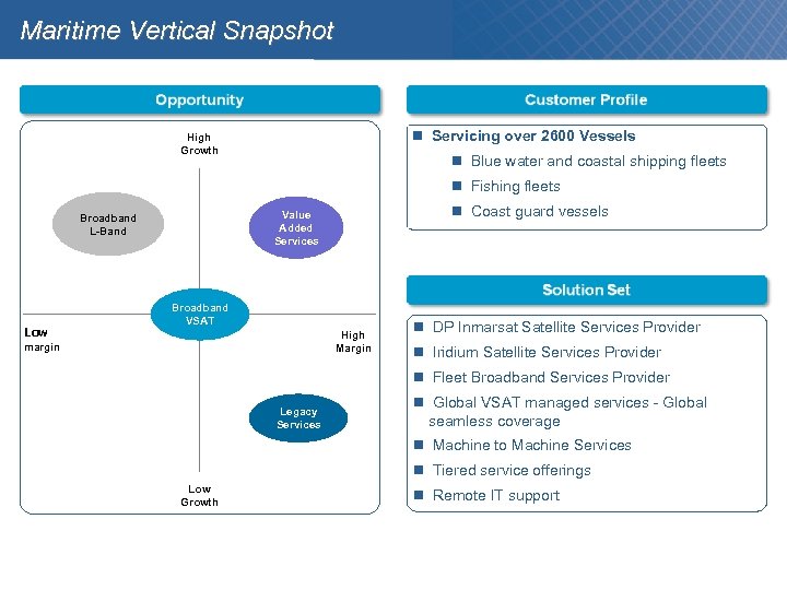 Maritime Vertical Snapshot Servicing over 2600 Vessels High Growth Blue water and coastal shipping