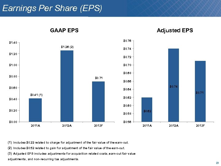 Earnings Per Share (EPS) GAAP EPS Adjusted EPS $0. 76 $1. 40 $1. 26
