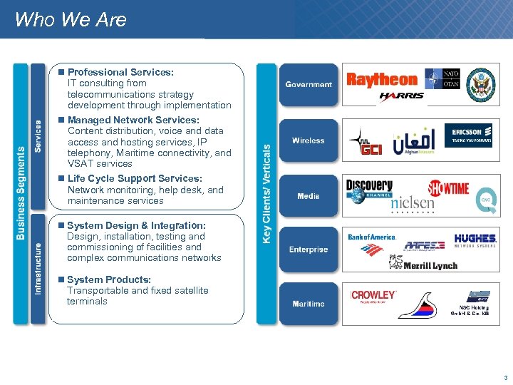 Who We Are Professional Services: IT consulting from telecommunications strategy development through implementation Managed