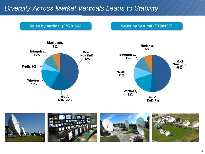Diversity Across Market Verticals Leads to Stability . 8 