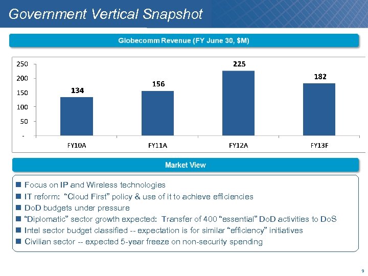 Government Vertical Snapshot Focus on IP and Wireless technologies IT reform: “Cloud First” policy