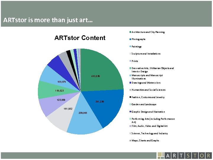 Art. STOR ARTstor is more than just art… Architecture and City Planning ARTstor Content