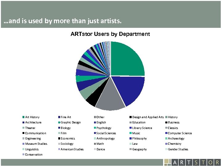 Art. STOR …and is used by more than just artists. ARTstor Users by Department