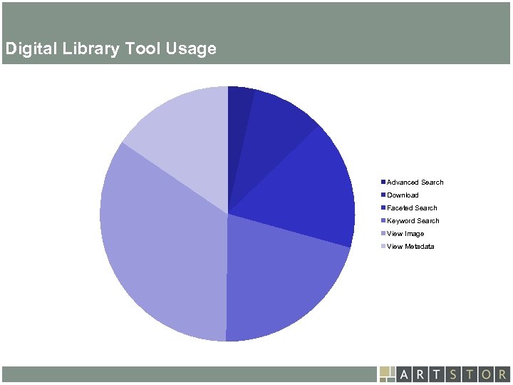 Art. STOR Digital Library Tool Usage Advanced Search Download Faceted Search Keyword Search View