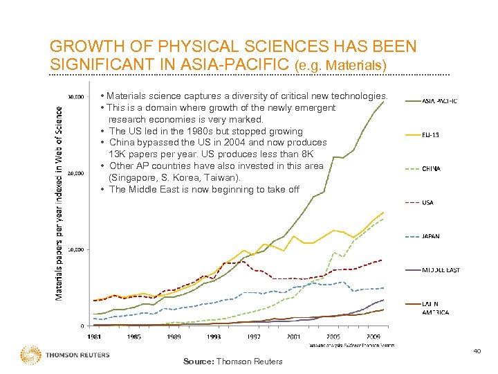 GROWTH OF PHYSICAL SCIENCES HAS BEEN SIGNIFICANT IN ASIA-PACIFIC (e. g. Materials) • Materials