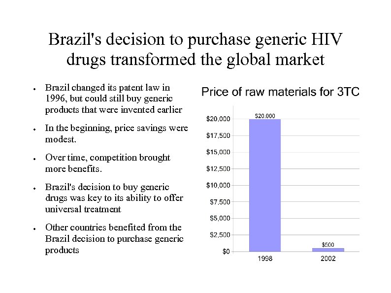 Brazil's decision to purchase generic HIV drugs transformed the global market ● ● ●