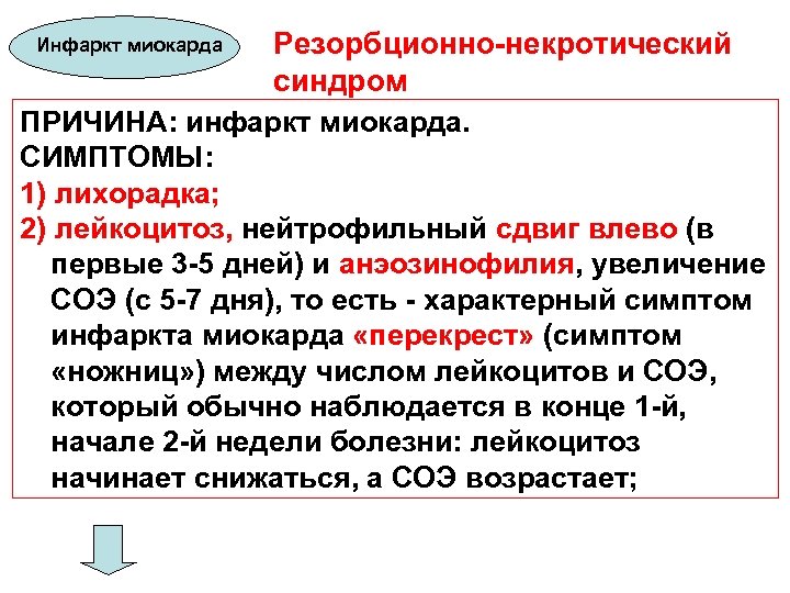 Резорбционно-некротический синдром ПРИЧИНА: инфаркт миокарда. СИМПТОМЫ: 1) лихорадка; 2) лейкоцитоз, нейтрофильный сдвиг влево (в
