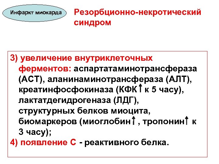 Инфаркт миокарда Резорбционно-некротический синдром 3) увеличение внутриклеточных ферментов: аспартатаминотрансфераза (ACT), аланинаминотрансфераза (АЛТ), креатинфосфокиназа (КФК