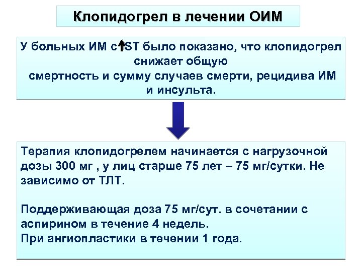 Клопидогрел в лечении ОИМ У больных ИМ с SТ было показано, что клопидогрел снижает