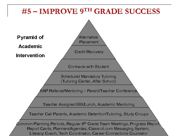 #5 – IMPROVE 9 TH GRADE SUCCESS Pyramid of Academic Intervention Alternative Placement Credit