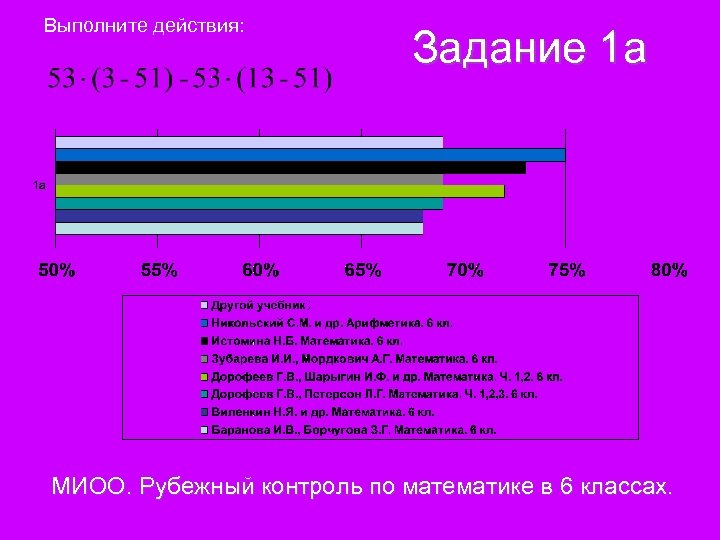 Выполните действия: Задание 1 а ; МИОО. Рубежный контроль по математике в 6 классах.