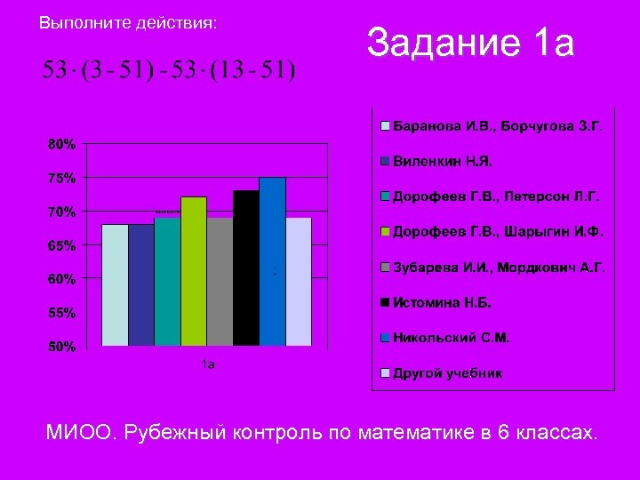 Выполните действия: Задание 1 а ; МИОО. Рубежный контроль по математике в 6 классах.