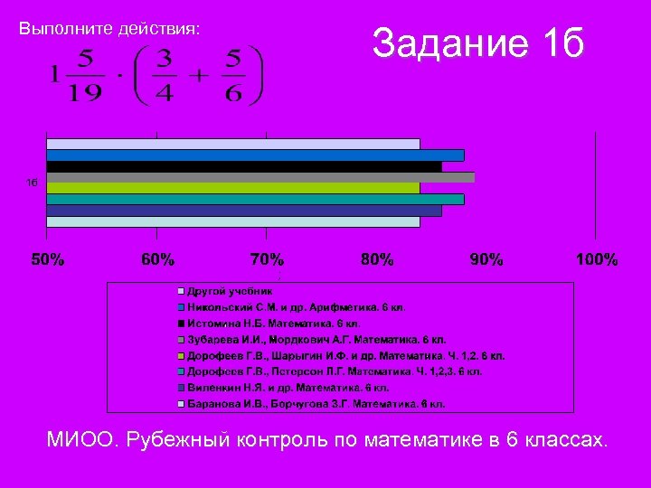 Выполните действия: Задание 1 б ; МИОО. Рубежный контроль по математике в 6 классах.