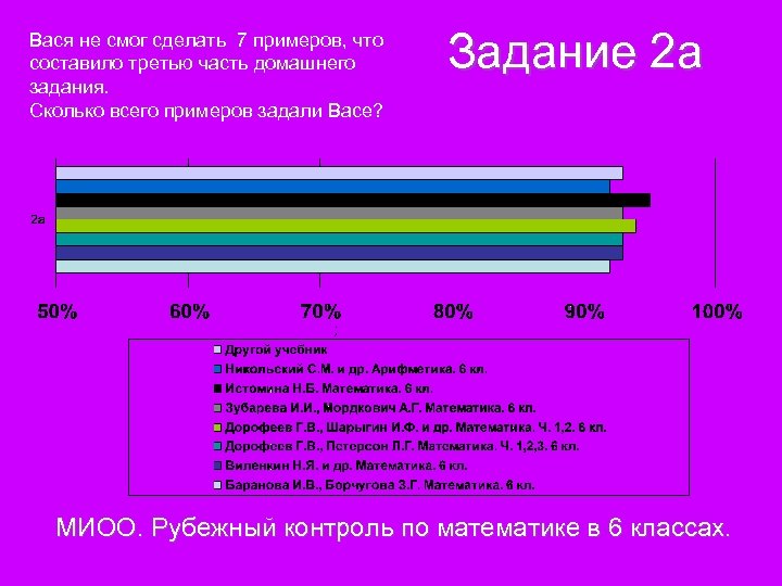 Вася не смог сделать 7 примеров, что составило третью часть домашнего задания. Сколько всего
