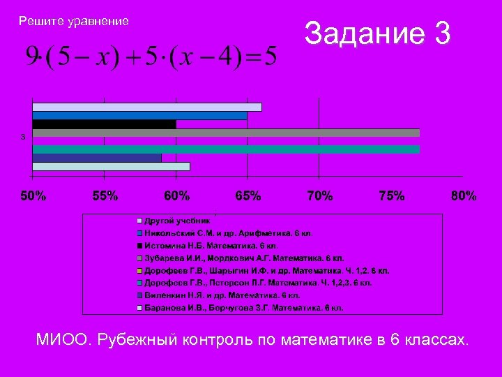 Решите уравнение Задание 3 ; МИОО. Рубежный контроль по математике в 6 классах. 