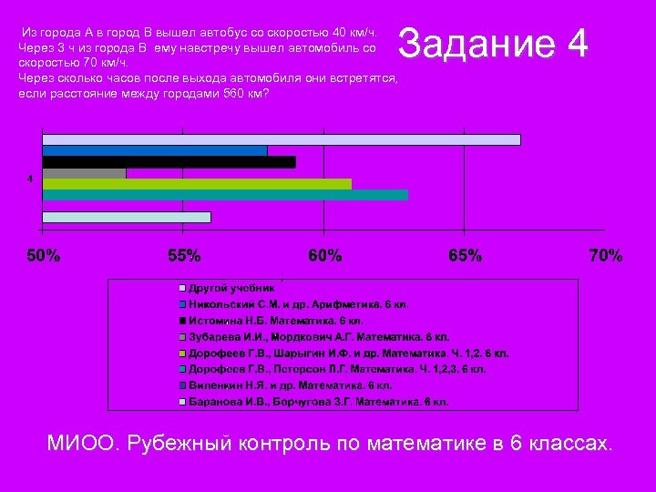 Задание 4 Из города А в город В вышел автобус со скоростью 40 км/ч.