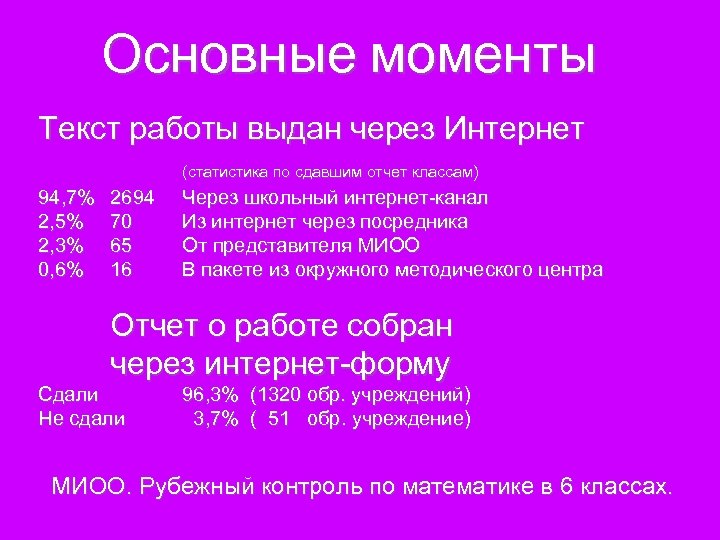 Основные моменты Текст работы выдан через Интернет (статистика по сдавшим отчет классам) 94, 7%