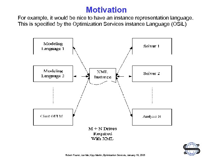 Motivation For example, it would be nice to have an instance representation language. This