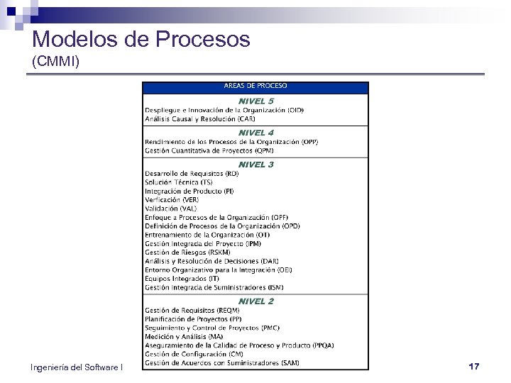 Modelos de Procesos (CMMI) Ingeniería del Software I 17 