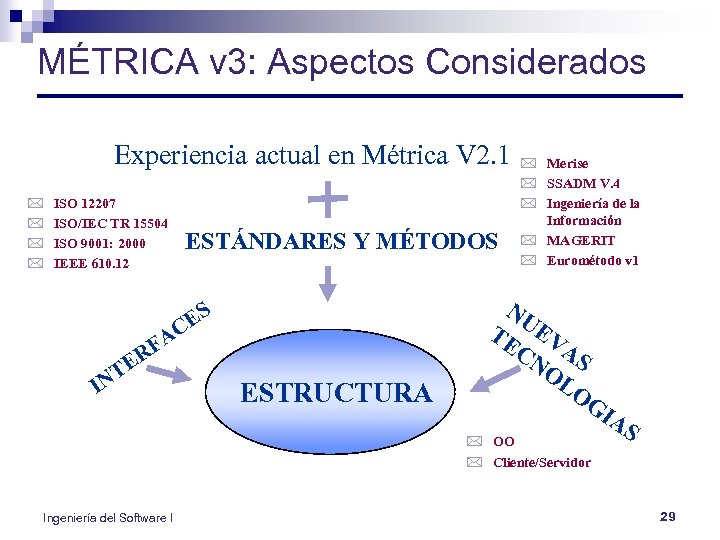 MÉTRICA v 3: Aspectos Considerados Experiencia actual en Métrica V 2. 1 * *